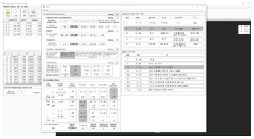 안전 등급 평가